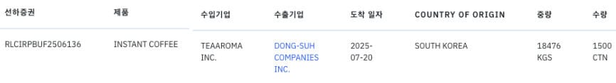 동서 선적 물량