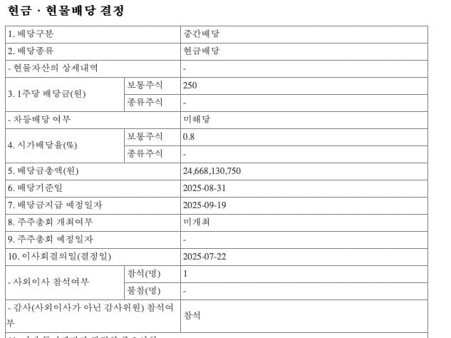 중간배당 공시한 동서