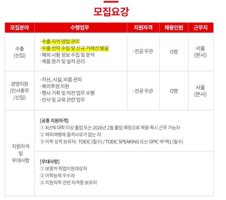 2025 동서 신입사원 채용공고