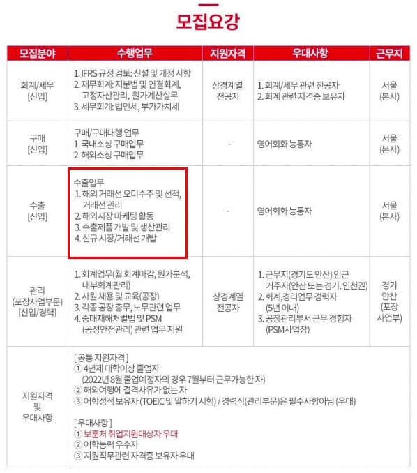 2022 동서 신입사원 채용공고